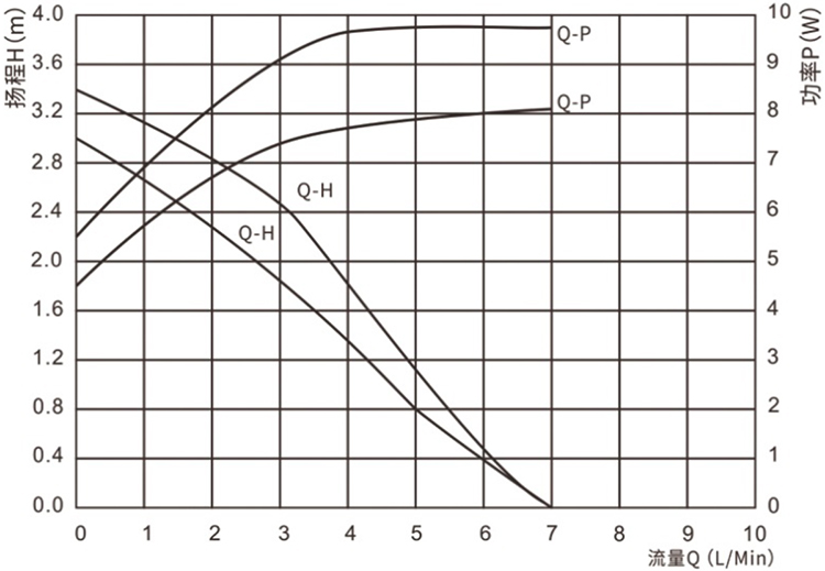 P3503食品級(jí)水泵.jpg P3503食品級(jí)水泵.jpg